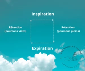 Lire la suite à propos de l’article Respiration carrée