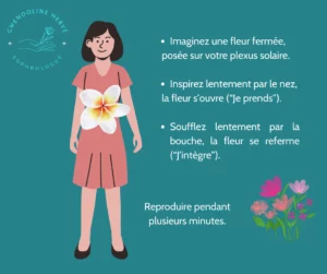 Lire la suite à propos de l’article Respiration de la fleur