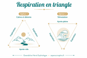 Lire la suite à propos de l’article Respiration en triangle