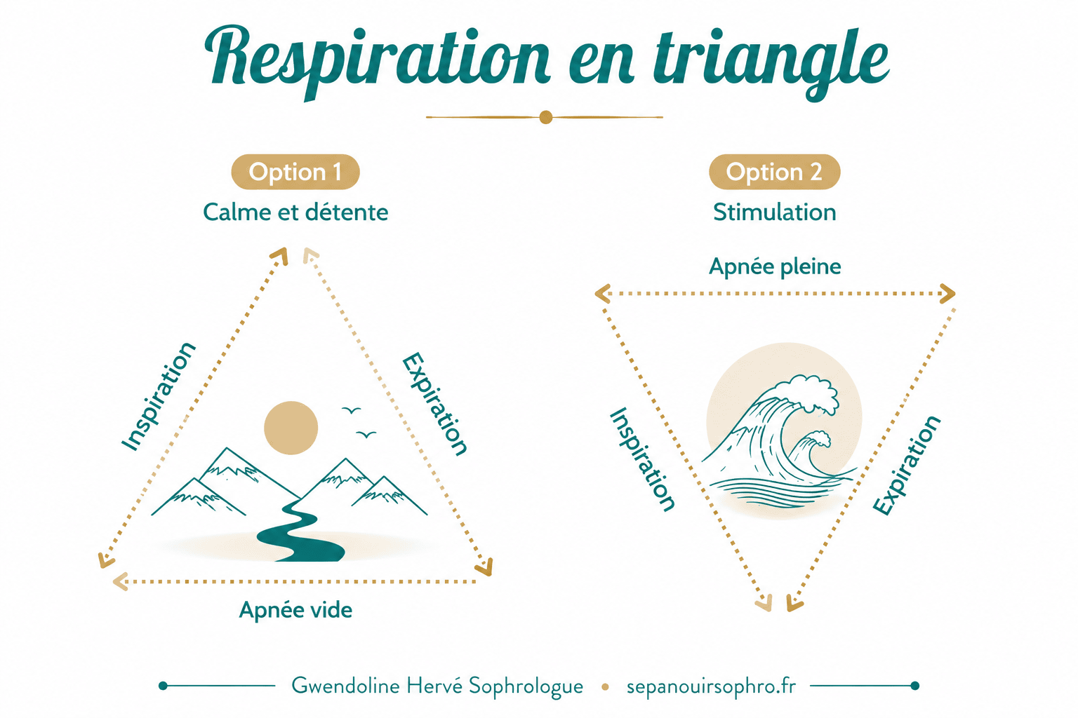 You are currently viewing Les bienfaits de la respiration en triangle