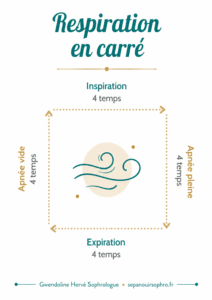 Lire la suite à propos de l’article Respiration carrée : se concentrer, se recentrer