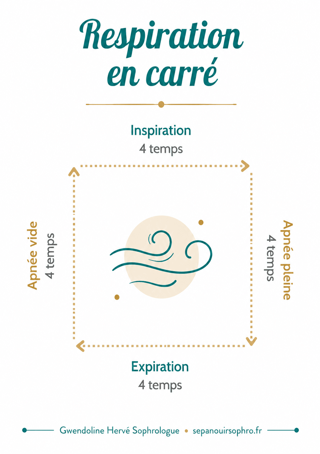 You are currently viewing Respiration carrée : se concentrer, se recentrer
