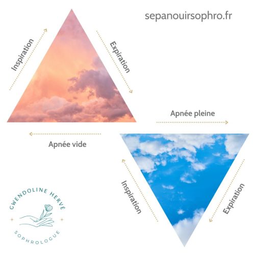 respiration en triangle - sophrologie - bienfaits respiration